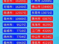 杏彩体育入口-热搜第一！南京VS苏州，诞生两项纪录