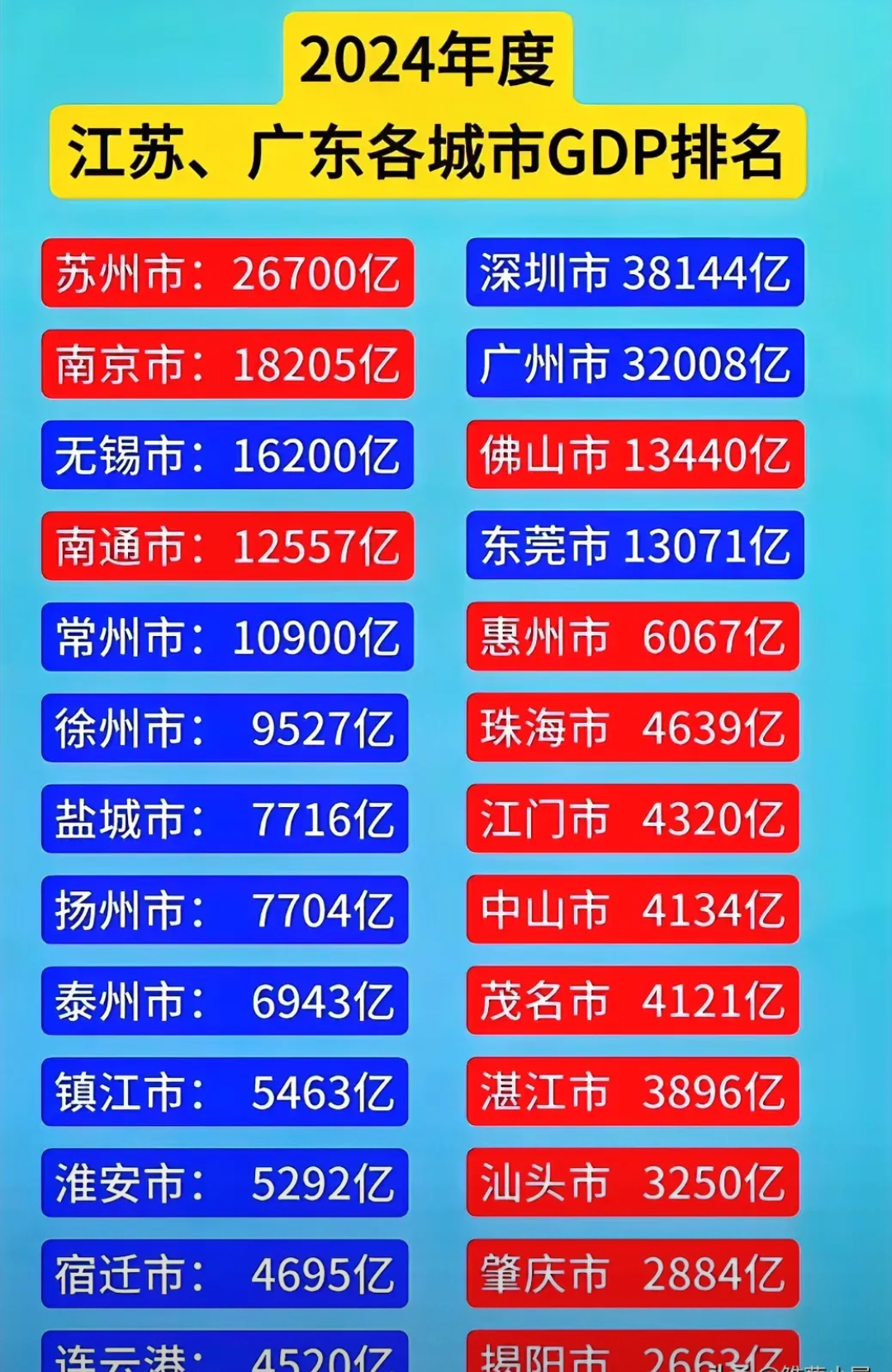 热搜第一！南京VS苏州，诞生两项纪录