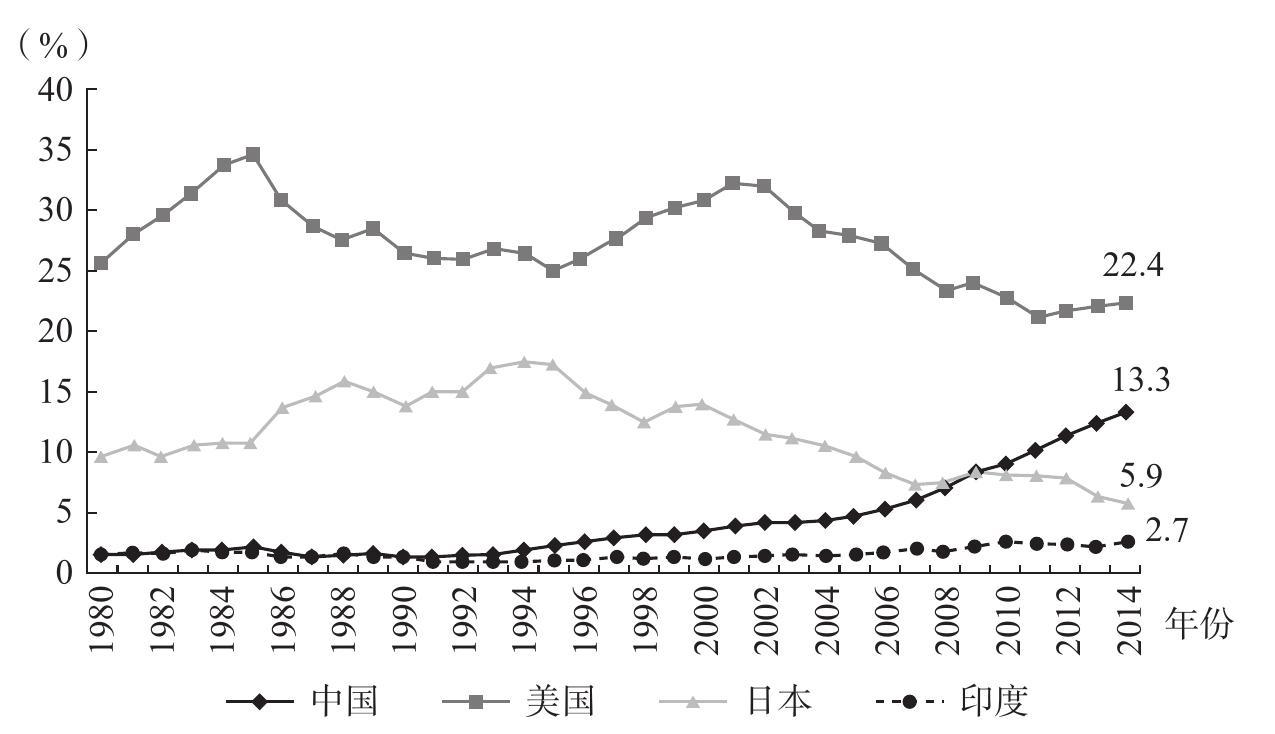 关于赖亚文:中国男排与世界强队仍有明显差距将继续改革的信息